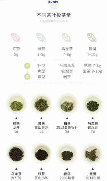 從125克茶葉到衛(wèi)生潔具 關于計量單位的跨界聯想